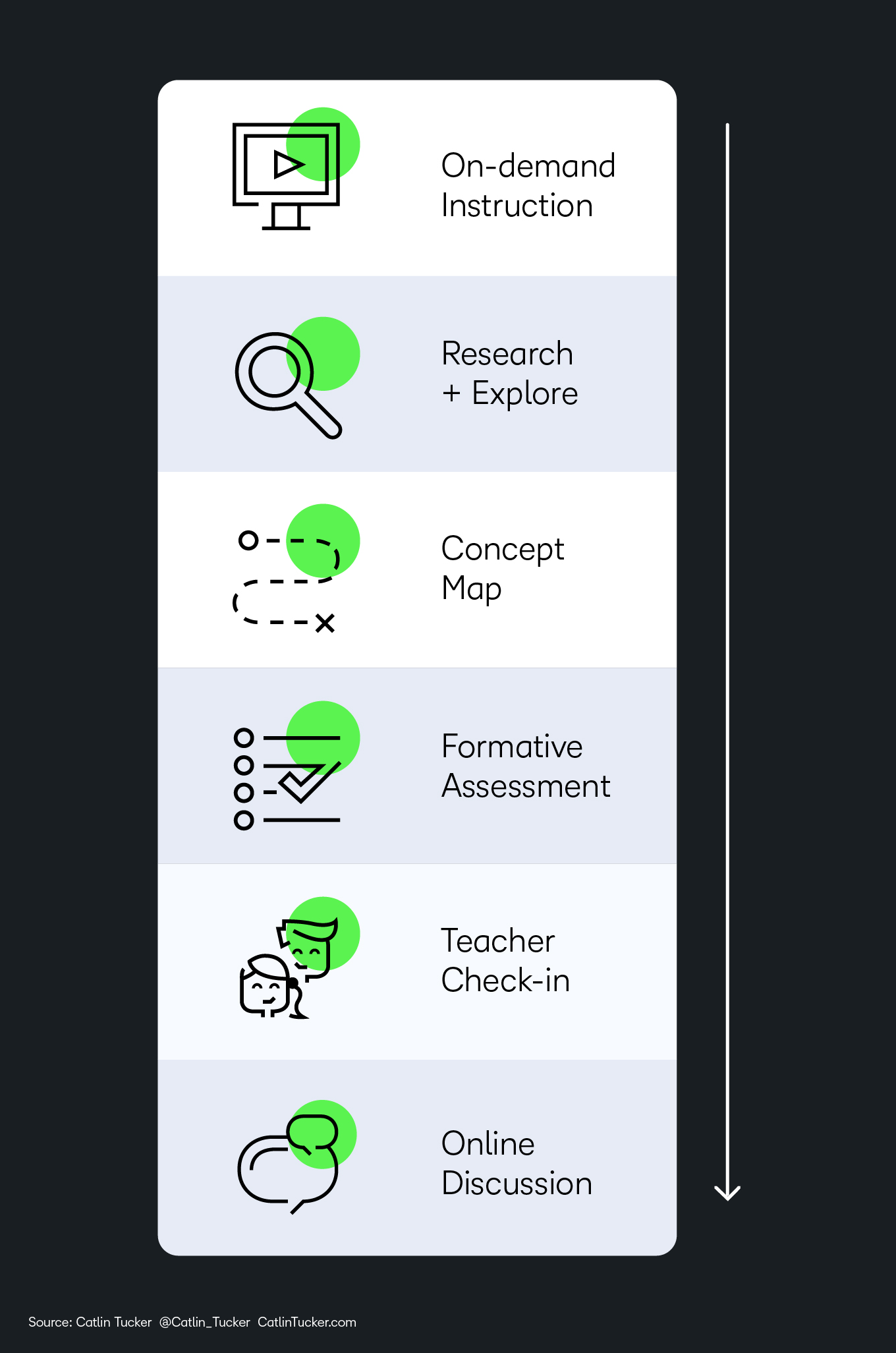 individual rotation model