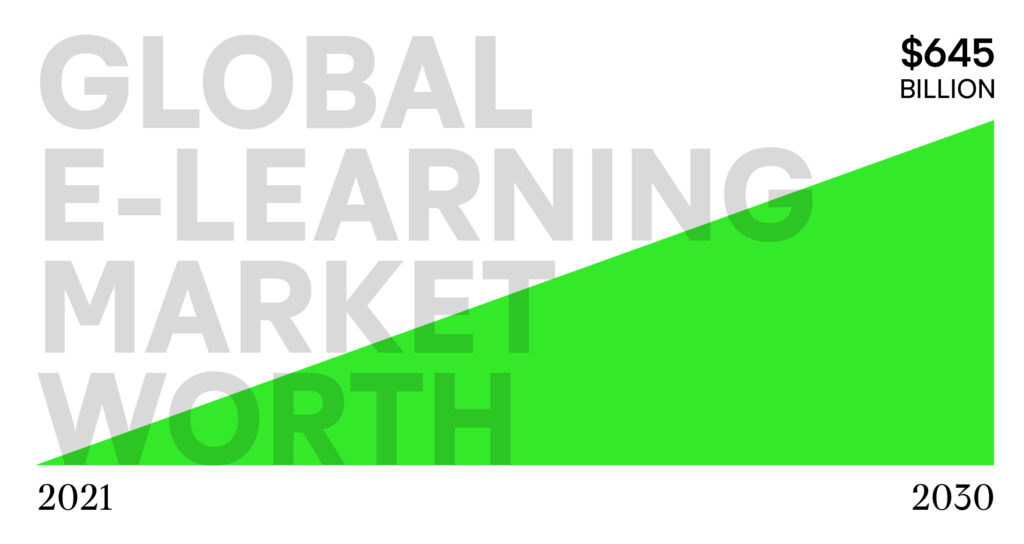 Global elearning market worth