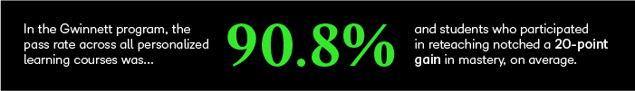 No programa Gwinnett, a taxa de aprovação em todos os cursos de aprendizagem personalizada foi de 90,8%, e os alunos que participaram de experiências de reensino registraram, em média, um ganho de 20 pontos em domínio do conteúdo.