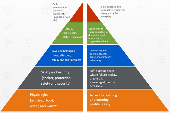 img-blog-Maslow