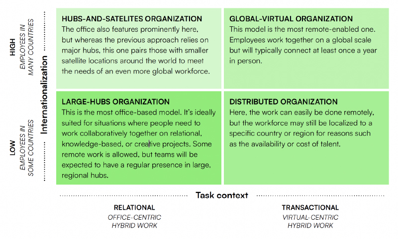 internationalization and task context