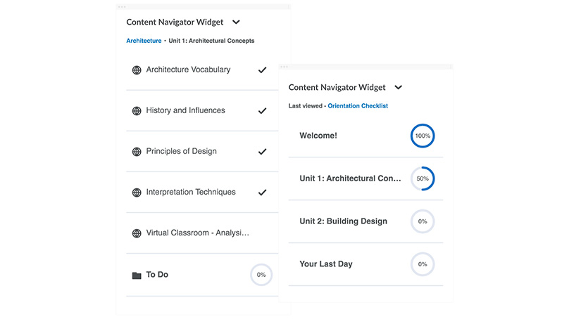 Content Navigator Widget