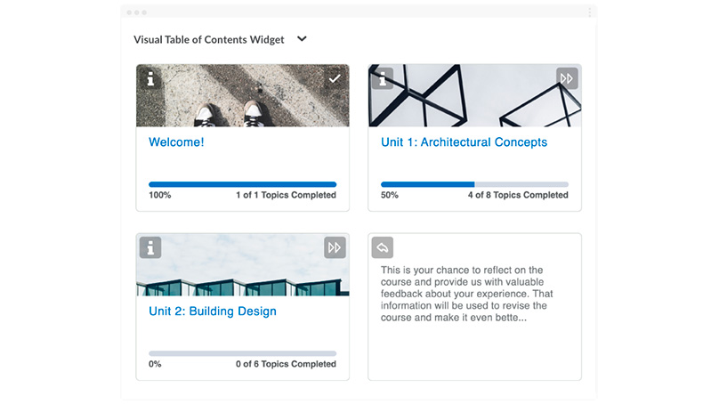 Visual Table of Contents Widget