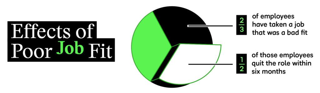 Effects of poor job fit on employee retention