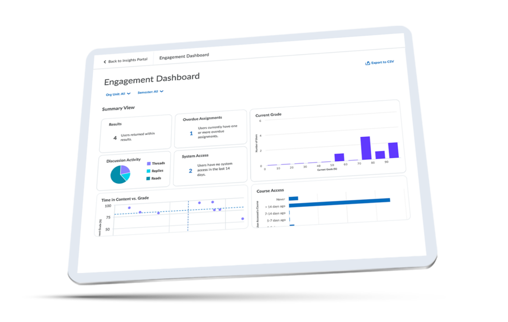 Showcase the Impact of Your Training and Development Programs