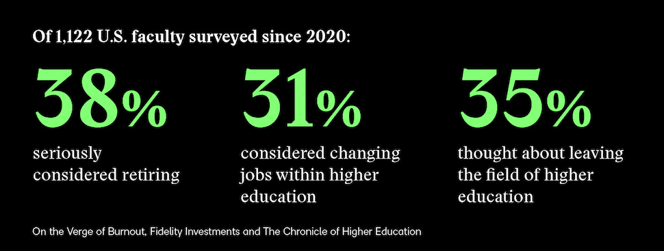 stat on faculty who want to leave profession since 2020
