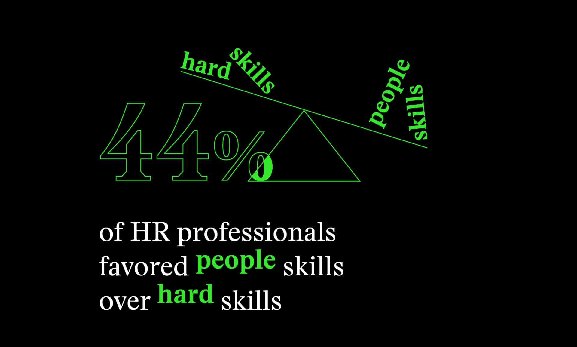 Graphic depicting stats on college student career readiness.