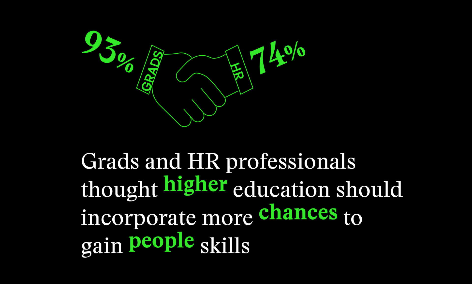 Graphic depicting stats on college student career readiness.