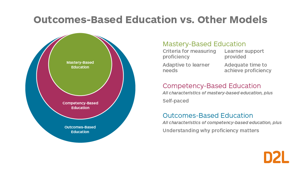 Wat is resultaatgericht leren? Het verschil tussen beheersingsgericht leren, competentiegericht leren en resultaatgericht onderwijs